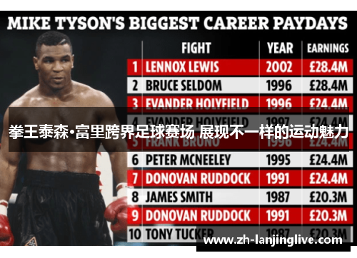 拳王泰森·富里跨界足球赛场 展现不一样的运动魅力